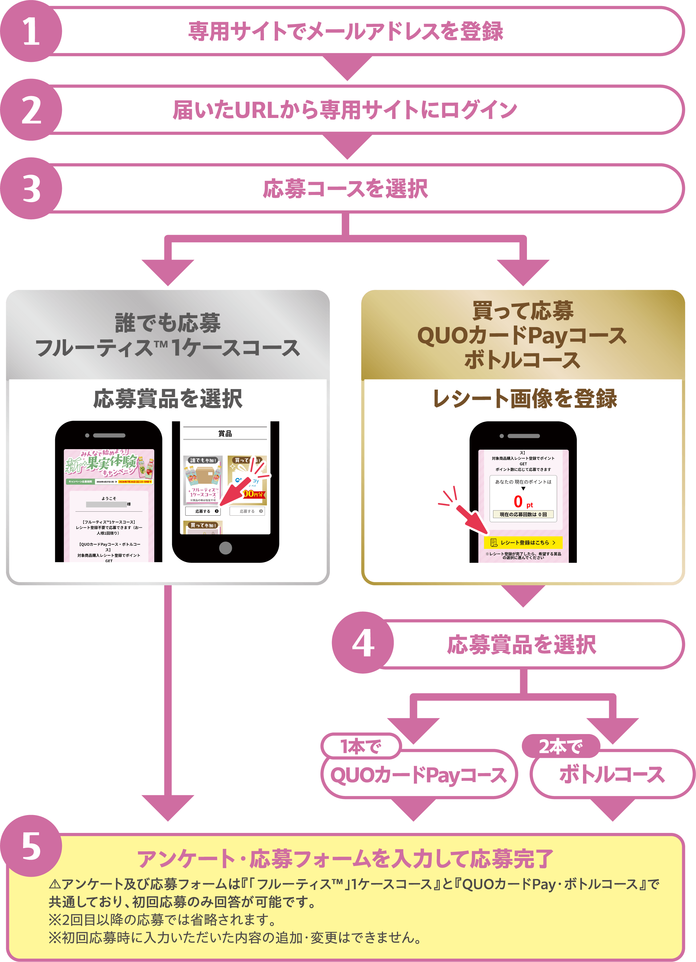 応募方法