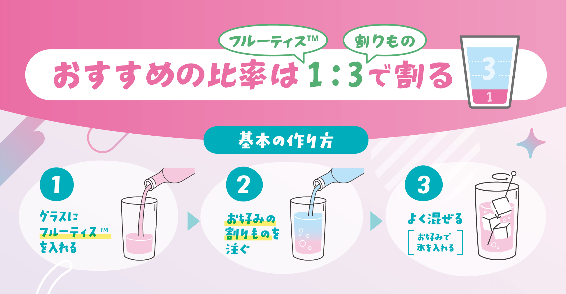 基本の作り方  おすすめの比率はフルーティス1：割りもの3で割る