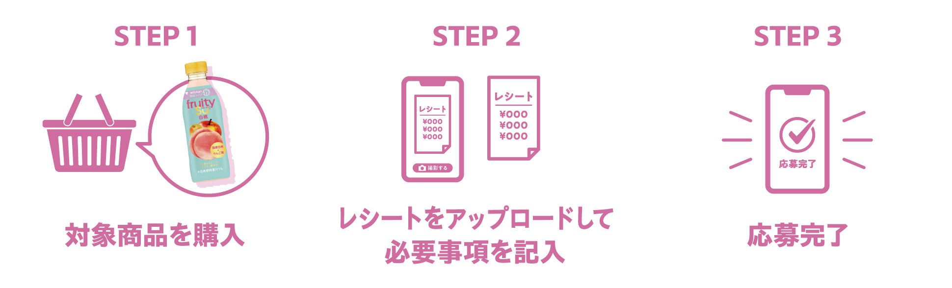 STEP