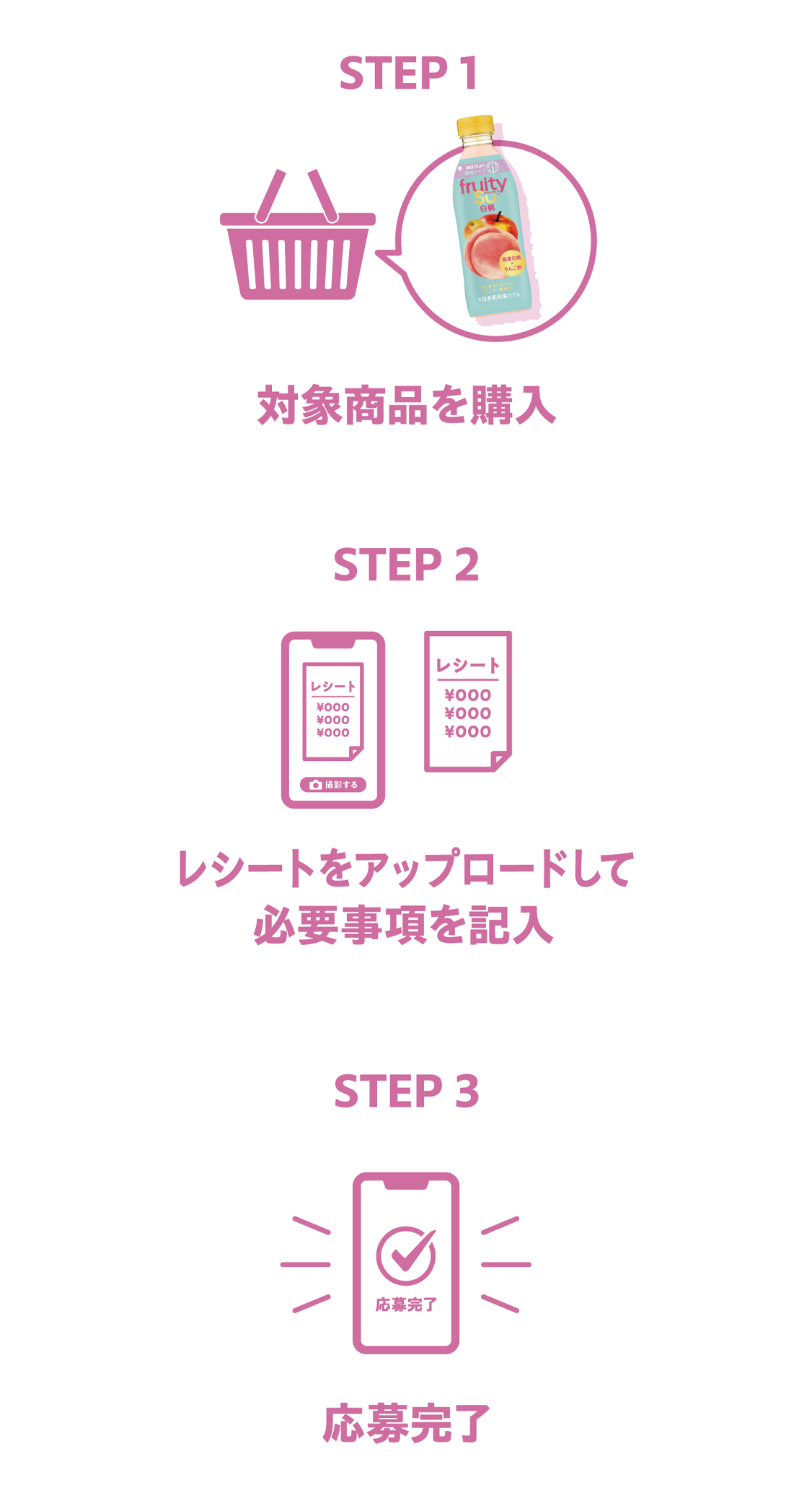 STEP